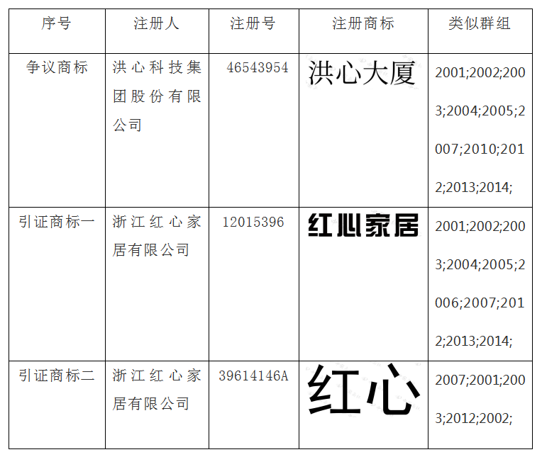 商标无效答辩